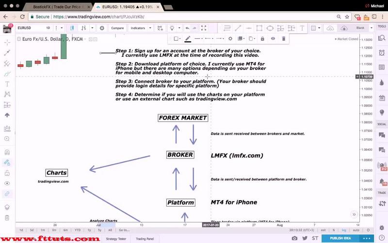 Bostickfx Forex Trading Course Free Ebooks Download Ebookee - 